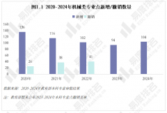 2025年机械类专业现状阐发全体登科分数较 2025年机械类专业现状阐发全体登科分数较